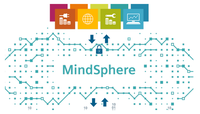 MindSphere